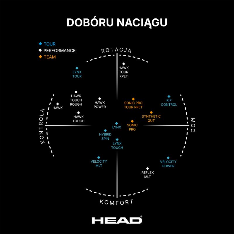 Tenisová struna HEAD Sonic Pro 12 m čierna 281028 4
