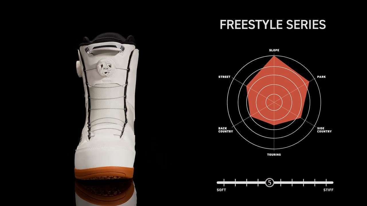 Snowboardové topánky DEELUXE ID Dual Boa white